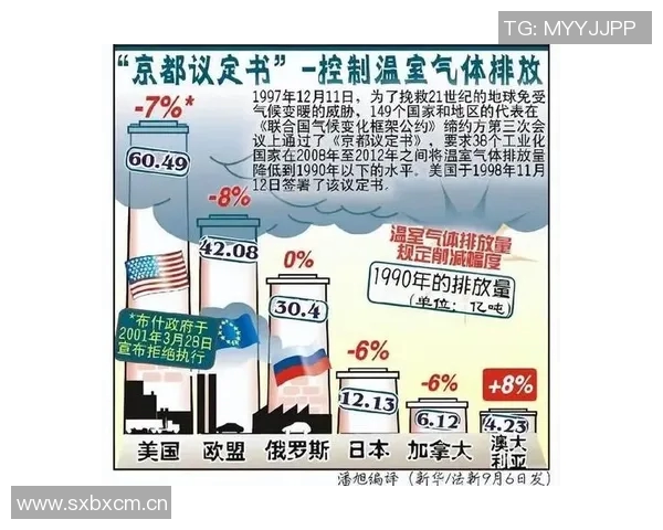 全球气候变化加剧 未来几十年极端天气频发影响全球经济与民生 全球气候变化加剧 未来几十年极端天气频发影响全球经济与民生